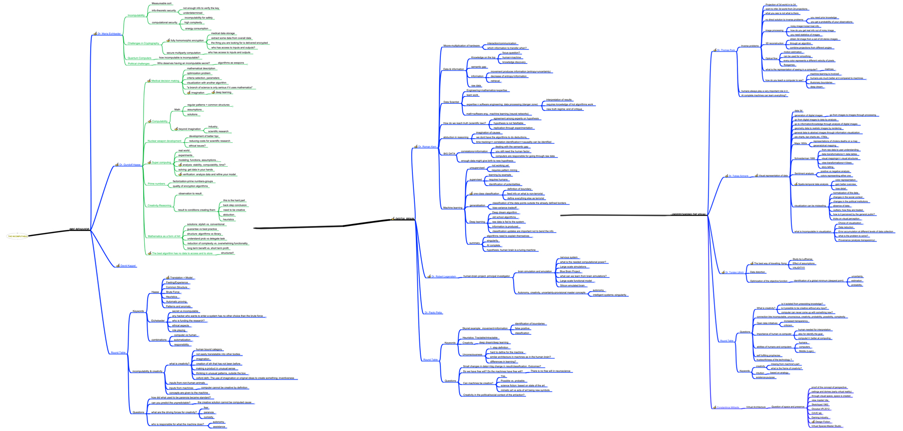 workshop 0.1_mind map