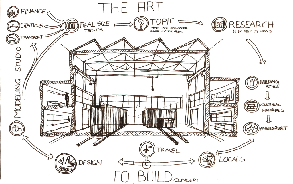 art_to_build_Mader